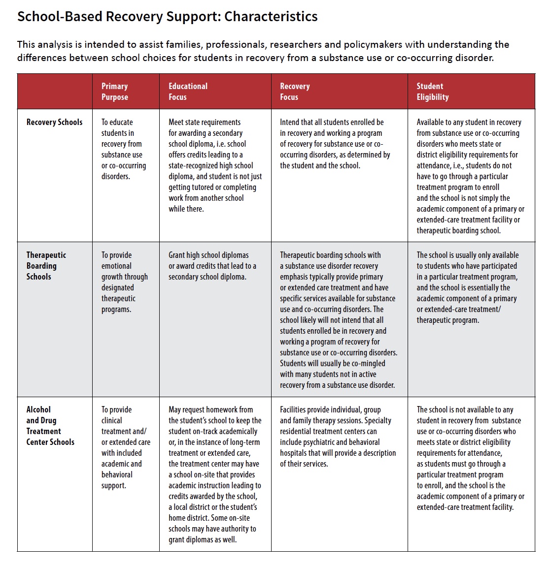 School-Based Recovery Support